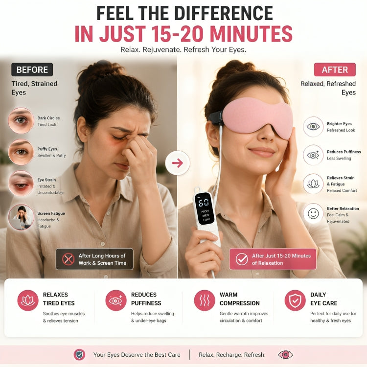 USB Rechargeable Heated Eye Mask for Dry Eyes, Eye Fatigue & Relaxation | Adjustable Temperature Eye Massager