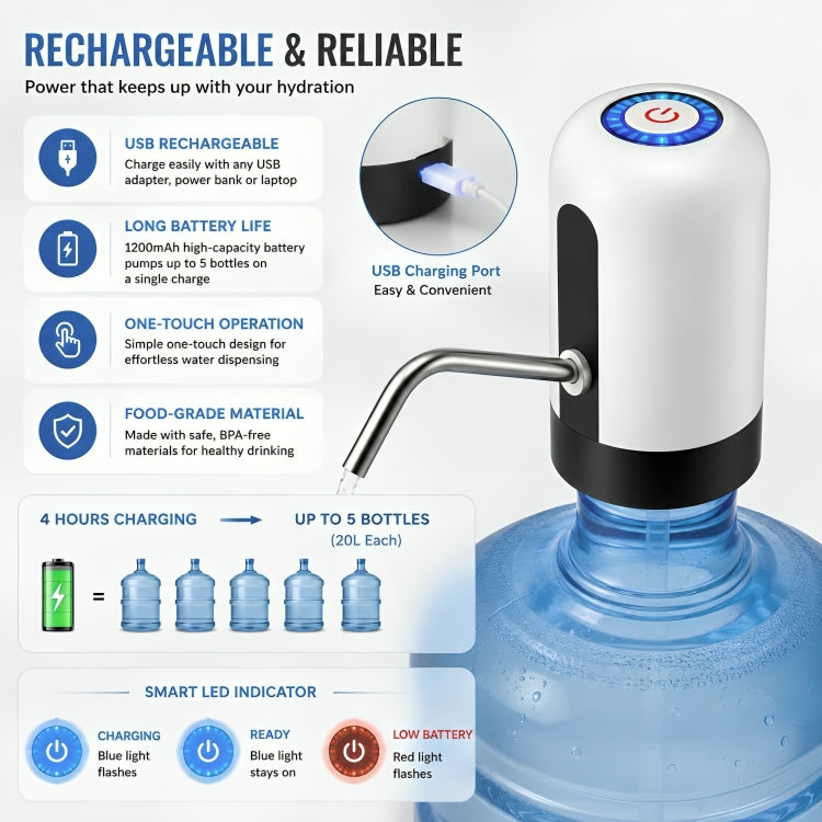 Automatic Rechargeable Water Dispenser Pump for 20L Bottles | USB Electric Water Pump