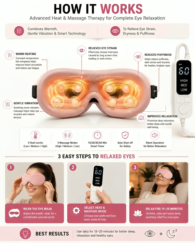 USB Rechargeable Heated Eye Mask for Dry Eyes, Eye Fatigue & Relaxation | Adjustable Temperature Eye Massager